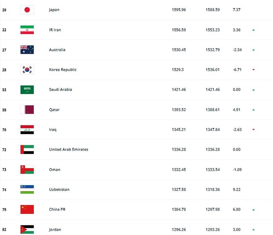 足球排行榜前十名国家