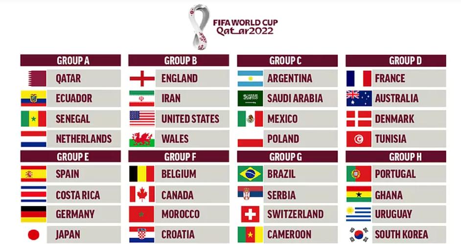 2014世界杯排名榜32强